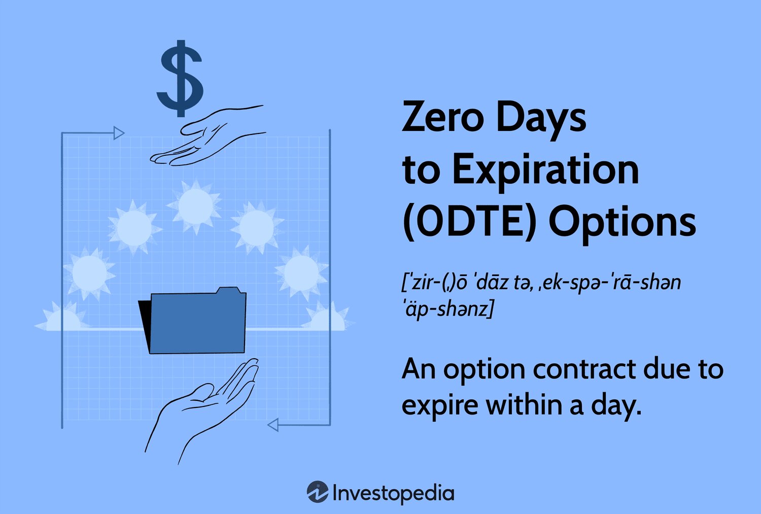 Understanding Zero-Day Options (0DTE): High-Risk, Short-Term Trading.