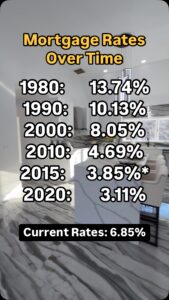 Boston Realtor Rafael Reyes Breaks Down How Mortgage Rates Affect First-Time Homebuyers.