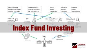 Understanding Index Funds: A Simple Guide To Investing And Building A Diversified Portfolio.