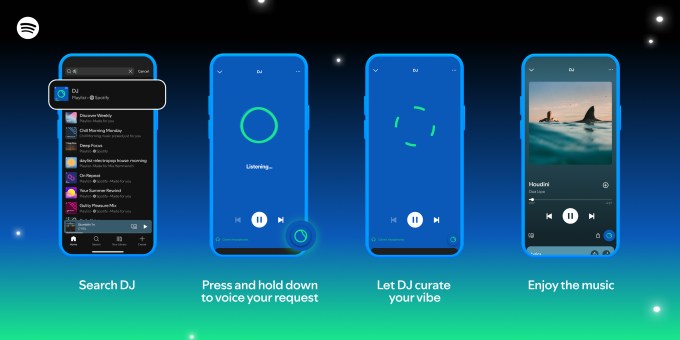 Spotify Tests Voice Commands for AI DJ to Personalize Listening in Real Time.