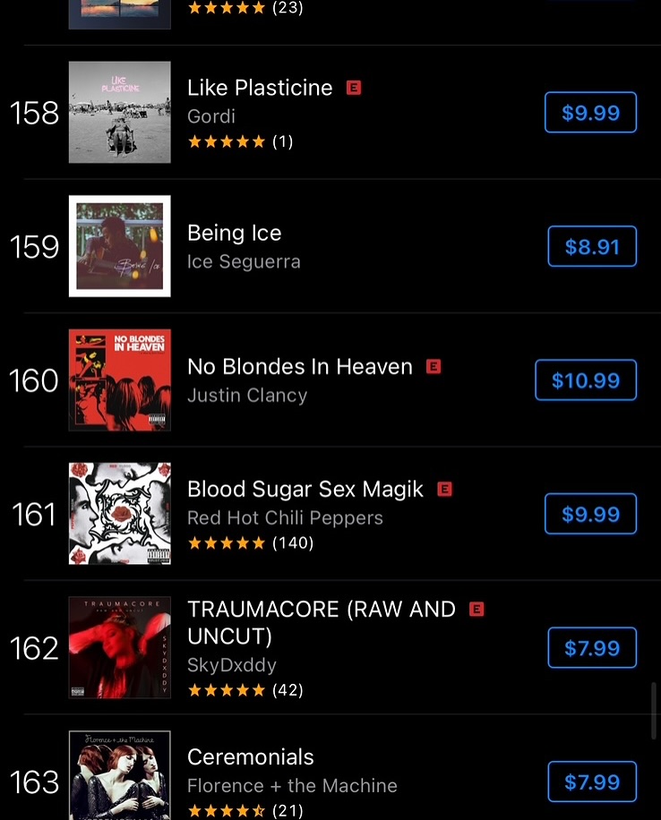 Justin Clancy’s No Blondes In Heaven Debuts in iTunes Alternative Top 10.